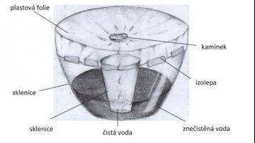 Provizorní čistička na pitnou vodu