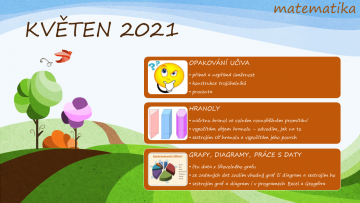 Plán na květen