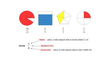 7.BC Zlomky